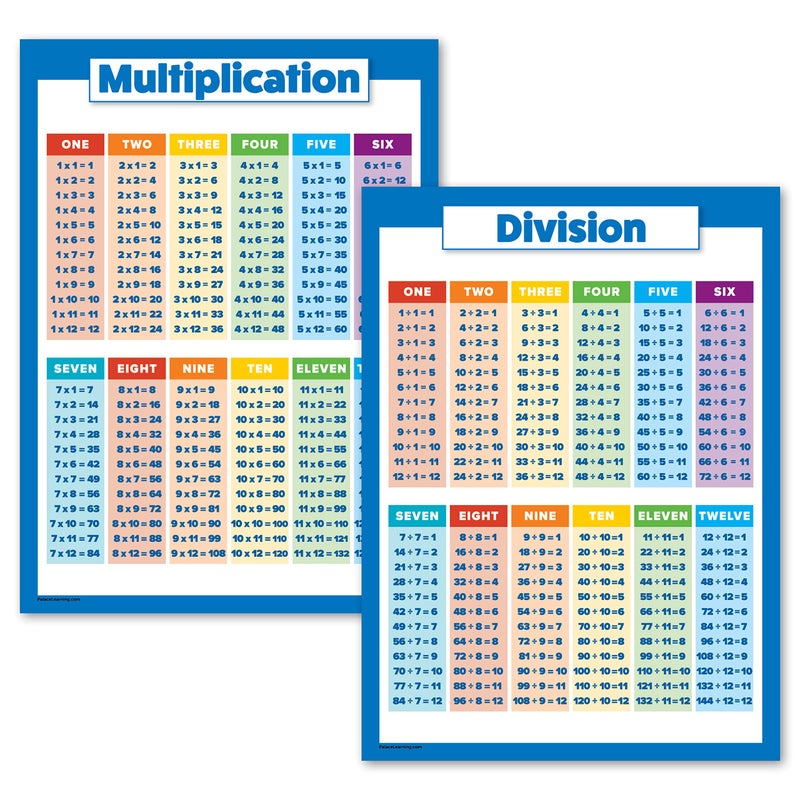Palace Learning 2 Pack - Multiplication Tables and Division Poster Set - Math Classroom Charts (LAMINATED, 18" x 24") - Image 1